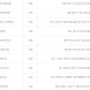 GS25태화중앙점 이미지