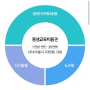 동광양농협 | [이용 후기]평생교육이용권 이용후기#야나두 화상전화영어 신청#정부지원교육#광양시 평생이용권 사용처