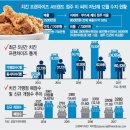 명동치킨 - 서초구 | 명동치킨