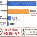 글로벌이엠씨