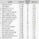 이문12 이미지