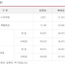신창기업발리오스승마장 이미지