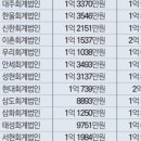 도원회계법인 - 종로구 인사동5길 29 | 도원회계법인