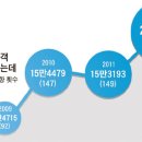 부산쇼핑관광센터 이미지