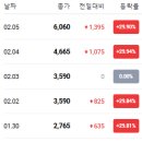비엘팜 네이버블로그
