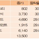 오성인베스트먼트 이미지