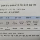 고비용 구조 깨자면서 마사회 사기친듯 ㅠ.ㅠ. 이미지