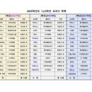 동백7로 107번길 이미지