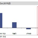 동진스마트