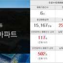 주공써브공인중개사사무소 이미지