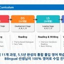 군포정상어학원 - 군포시 산본로 394 | 군포정상어학원
