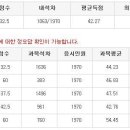 회계사...10년 만에 합격하기... 합격하기까지 과연 얼마나 공부해야 하는가... 이미지