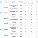 혁신무도장 이미지