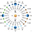 ▣ 상강(霜降)-10월 23일경〔가을 끝, 겨울 시작을 알리는 절기 '상강(霜降)'〕 이미지
