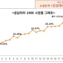 신원호pd 최근 두 작품 시청률 추이 이미지