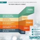 365에스의원 네이버블로그