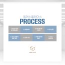 엠에스인테리어디자인 | 구미아파트인테리어 만족도가 높아지고 있다