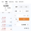 [공모주] 위너스 매도후기, 역시 가벼워야 장땡!