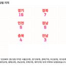 명동역5번출구가판