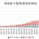 케이뷰티주