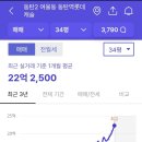 이로롯데동탄
