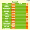 정남진게이트볼장 이미지