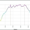 5월4일~5일(화,수) 소백산태극종주 (35.9km) 이미지