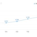 (주)케이티엔지니어링
