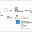 패스트런 이미지