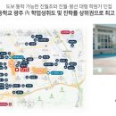 진월개발