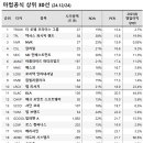 로웨인터내셔널 이미지