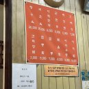 미원반점 | 대구 서문시장 인근 노포 맛집 선월만두반점(야채만두)