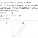 [학원의신] 2024 부산대학교 자연계열 면접 기출 예시답안 이미지