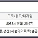 신북도로공원 이미지