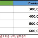 브리에디테일링