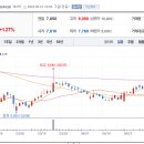 주식회사 한컴위드