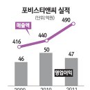 상업용 47 이미지