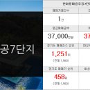 우리부동산랜드공인중개사사무소 이미지