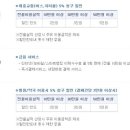 인동농업협동조합주유소 이미지