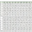 4월1일 실거래 및 대장아파트 거래내역 이미지