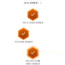 O&C system | [코드트리] 1 - 완전 탐색, 최적화에 대한 고찰 및 공부 후기