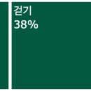 소양강변길(봄내길 4-1코스) 이미지