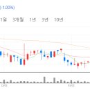 에이치엔인터내셔널