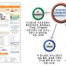 국가지식재산교육포털 (http://www.ipacademy.net) 이미지