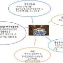 (꼭 읽기) 경작발표회/수료식 안내 이미지