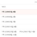 사하구-33 이미지