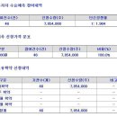 (주)에이치엠씨
