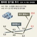 통화유통 이미지