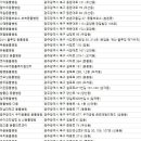 소담동물병원 이미지