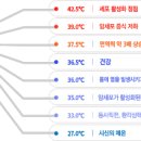 안산필라테스블랙스짐
